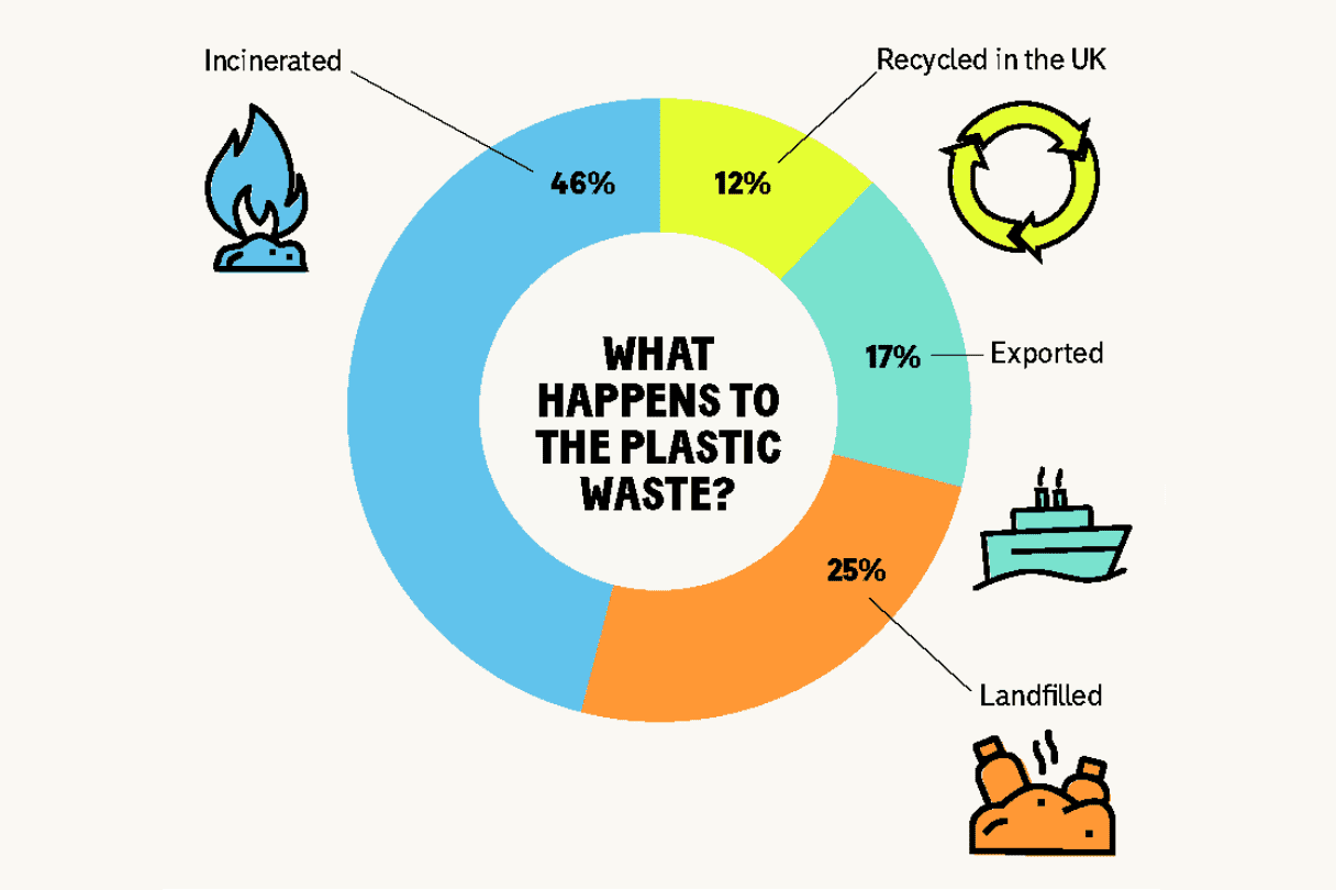 Zero Waste and the Municipal Solid Waste Combustion Moratorium