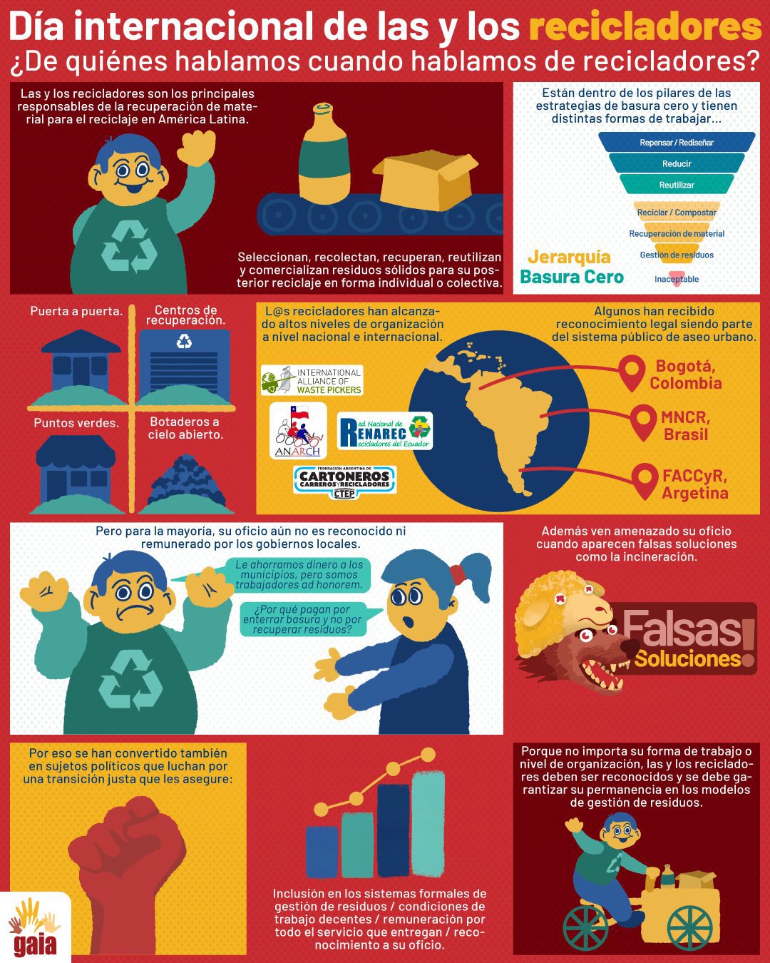 Infografis yang menggambarkan pekerjaan dan recicladores.